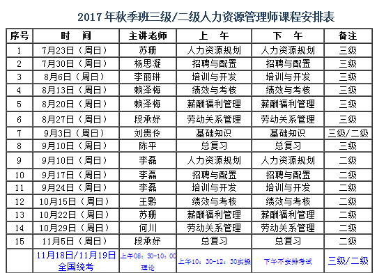 2017秋季班人力资源课程表.png